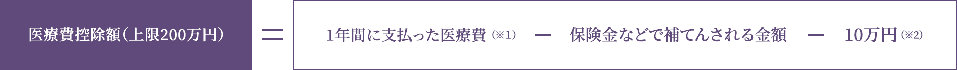 控除金額の算出方法